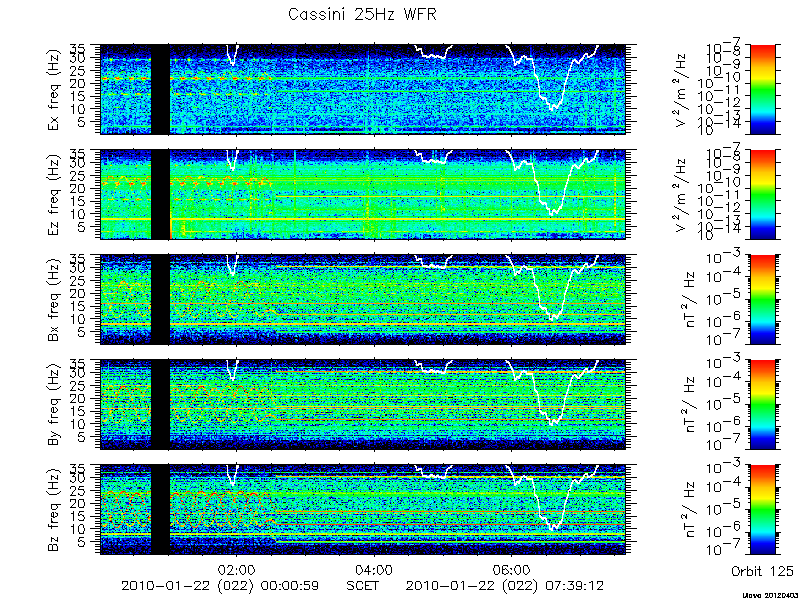 RPWS Spectrogram