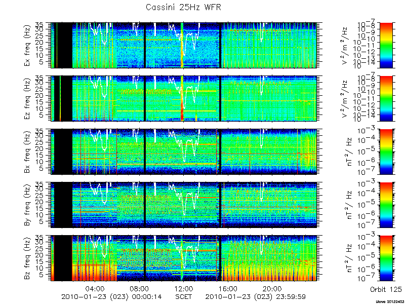 RPWS Spectrogram