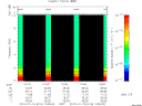 T2010016_10_10KHZ_WBB thumbnail Spectrogram