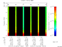 T2010018_11_10KHZ_WBB thumbnail Spectrogram