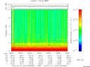 T2010021_08_10KHZ_WBB thumbnail Spectrogram