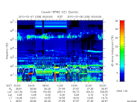 rpws key parameter data
