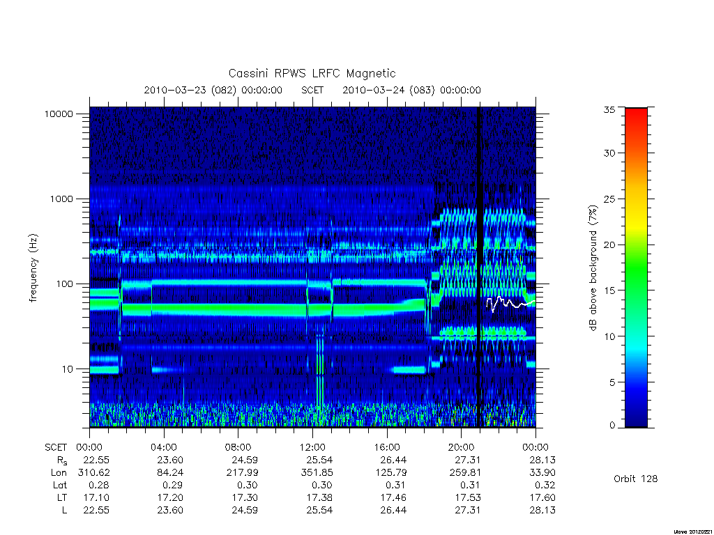 rpws low rate full