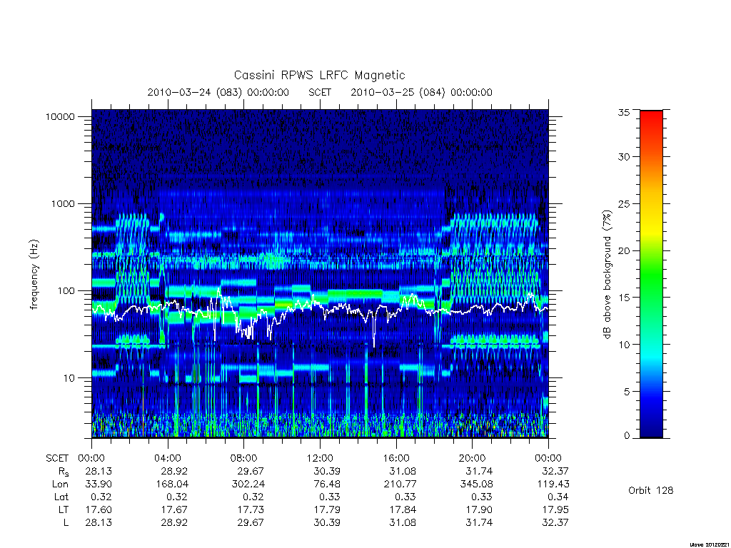 rpws low rate full