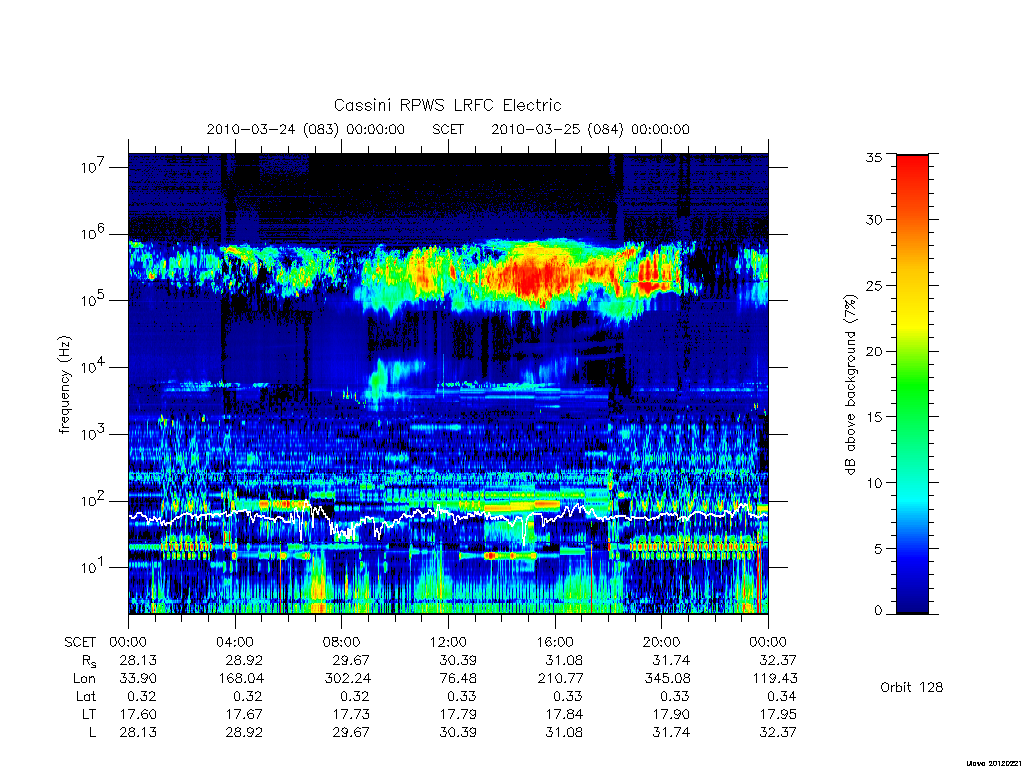 rpws low rate full