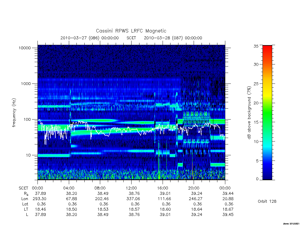 rpws low rate full