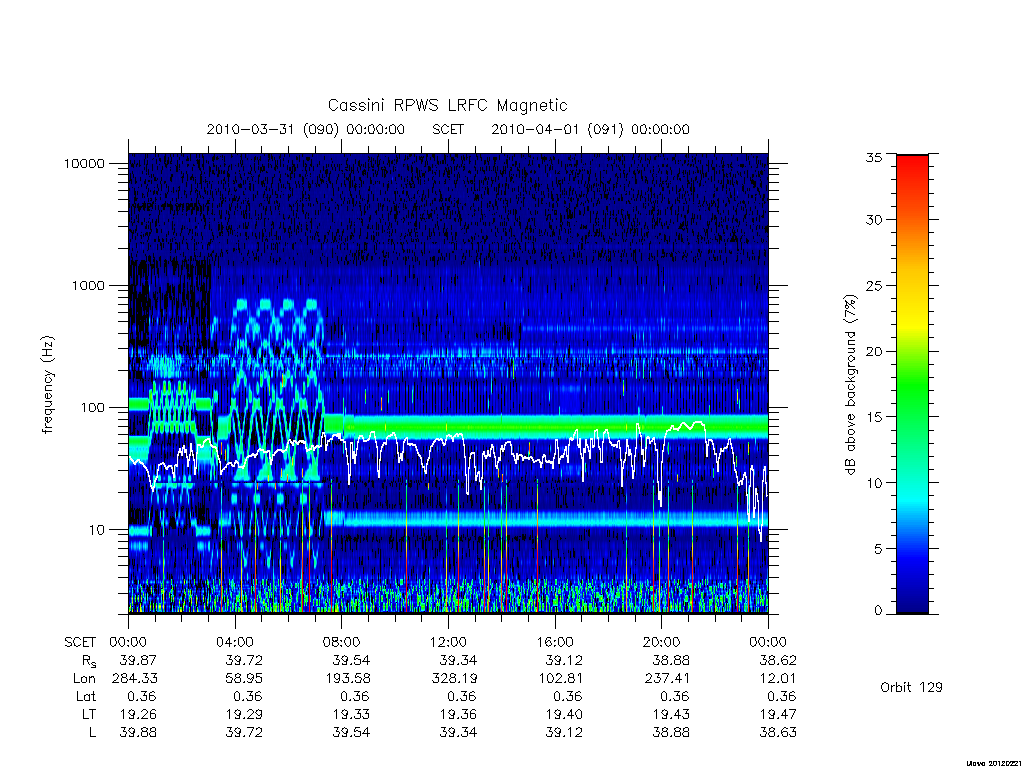 rpws low rate full