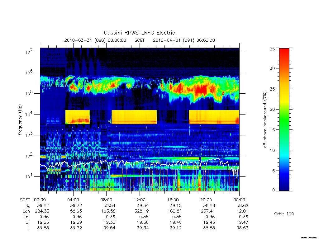 rpws low rate full