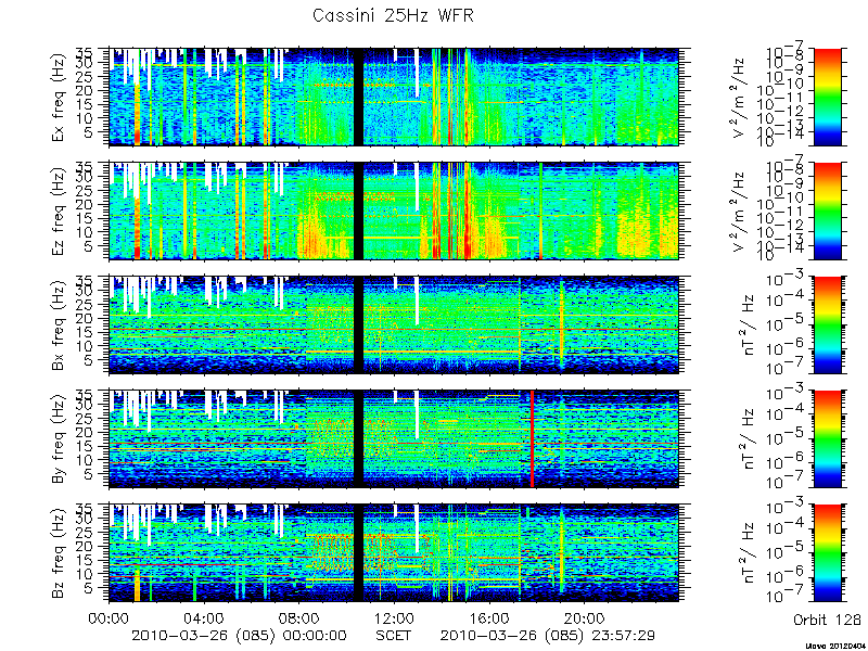 RPWS Spectrogram