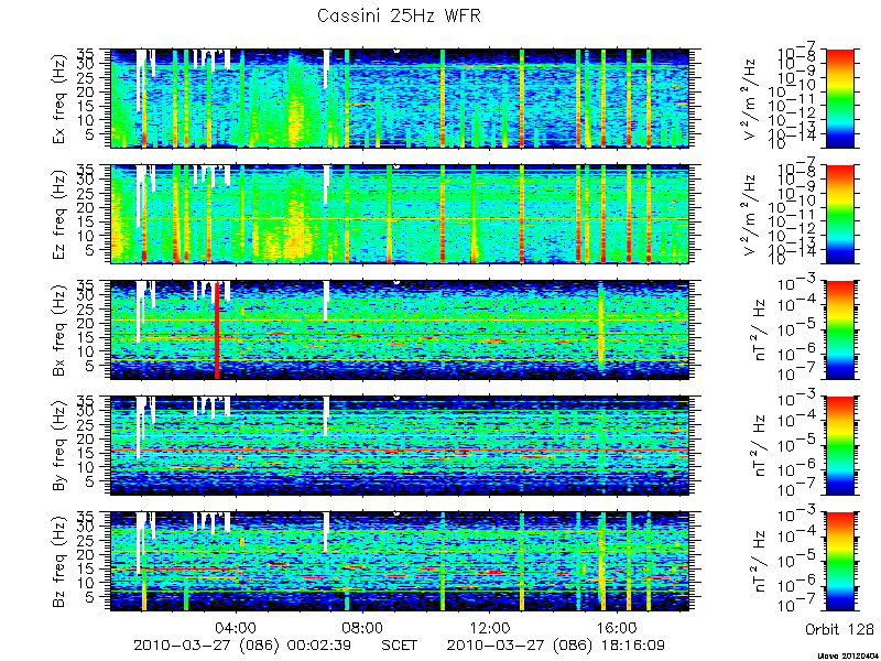 RPWS Spectrogram