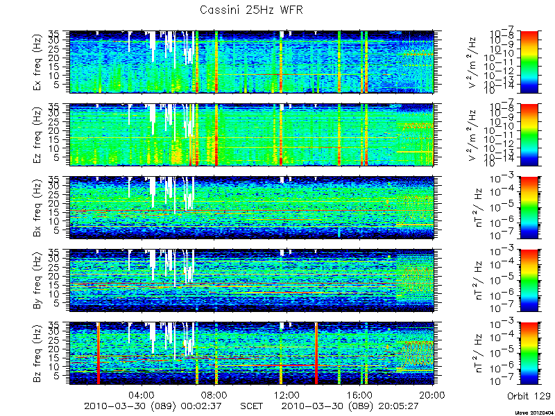 RPWS Spectrogram