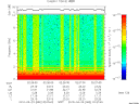 T2010082_02_10KHZ_WBB thumbnail Spectrogram