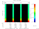 T2010083_07_10KHZ_WBB thumbnail Spectrogram