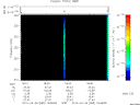 T2010085_18_325KHZ_WBB thumbnail Spectrogram