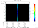 T2010085_21_325KHZ_WBB thumbnail Spectrogram