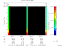 T2010086_03_10KHZ_WBB thumbnail Spectrogram