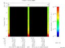T2010086_05_10KHZ_WBB thumbnail Spectrogram