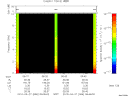 T2010086_06_10KHZ_WBB thumbnail Spectrogram