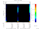 T2010087_21_75KHZ_WBB thumbnail Spectrogram