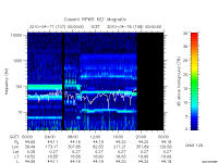 rpws key parameter data