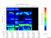 rpws key parameter data