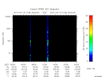rpws key parameter data