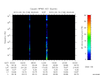rpws key parameter data