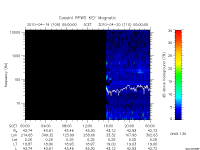 rpws key parameter data