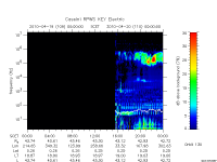 rpws key parameter data