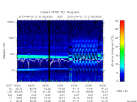 rpws key parameter data