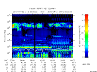 rpws key parameter data