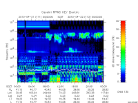 rpws key parameter data