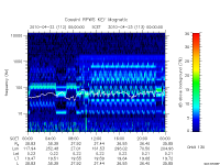 rpws key parameter data