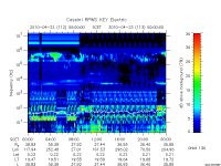 rpws key parameter data