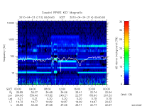 rpws key parameter data