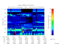 rpws key parameter data