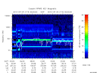 rpws key parameter data