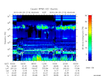 rpws key parameter data