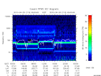 rpws key parameter data