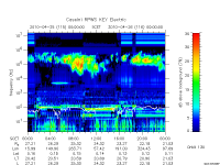 rpws key parameter data