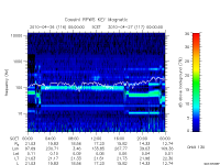rpws key parameter data
