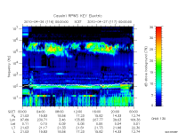 rpws key parameter data