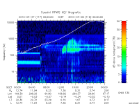 rpws key parameter data