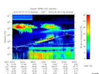 rpws key parameter data
