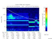 rpws key parameter data