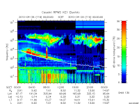 rpws key parameter data