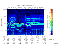 rpws key parameter data