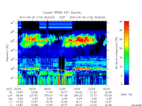 rpws key parameter data