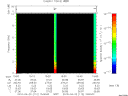 T2010112_15_10KHZ_WBB thumbnail Spectrogram