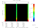 T2010126_21_10KHZ_WBB thumbnail Spectrogram